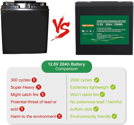 Батарея фосфата лития NCM 1.2kg 12.8v 12v 20ah литиевая аккумуляторная батарея